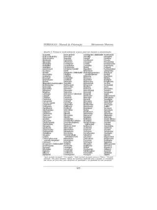 FEBRASGO - Manual de Orientação                                           Aleitamento Materno

  Quadro 2. Fármacos moderadamente seguros para uso durante a amamentação.
Acebutolol                     Doxercalciferol                 Levonorgestrel + etinilestradiol6 Prednicarbato
Ácido acetilsalicílico         Doxiciclina2                    Linesolida                        Primaquina
Ácido nicotínico               Droperidol                      Lisinopril                        Primidona
Alendronato                    Ergonovina                      Lomefloxacin                      Procaína
                                             3
Alprazolam                     Eritromicina                    Lorazepam                         Procainamida
                                               1
Amantadina                     Escitalopram                    Losartan                          Proclorperazina
Amitriptilina                  Escopolamina                    Lovastatina                       Progesterona
Amlodipina                     Estreptomicina                  Manitol                           Proguanil
                                                      6
Anfotericina B                 Estrogênio-Estradiol            Maprotilene                       Pseudoefedrina2
Ascarbose                      Etanol                          Mebendazol                        Quinupristina
Atenolol                       Etonogestrel + Etinilestradiol6 Medroxiprogesterona e             Rabeprazol
Atorvastatina                  Felodipina                        estradiol cipionato6            Ramipril
Azatioprina                    Fenilefrina                     Melatonina                        Risperidona
Benazepril                     Fenobarbital                    Meloxican                         Ritodrina
Betametasona                   Fenofibrato                     Meperidina5                       Rizatriptan
Bismuto                        Flufenazina                     Mepivacaína                       Rosiglitazona
Bloqueadores neuromusculares Flunisolide                       Meprobamato                       Sacarina
Bronfeniramina                 Flunitrazepam                   Meropenem                         Secobarbital
Budesonida                     Fluoresceina                    Metadona                          Senna
                                           4
Buprenorfina                   Fluoxetina                      Metimazol                         Sinvastatina
Bupropiona                     Flurazepam                      Metocarbamol                      Somatren
Buspirona                      Fluticasona                     Metoexital                        Somatropina
Calcitonina                    Fluticasona e Salmeterol Metoprolol                               Sotalol
                                                                             2
Captopril  1
                               Fluvastina                      Metotrexate                       Sulfametoxazol
Carbidopa                      Formoterol                      Midazolam                         Sulfasalazina
Carbimazol                     Fosfomicina                     Minoxidil                         Sumatriptan
Carisoprodol                   Fosinopril1                     Mirtazapina                       Tamicrolimus
Cáscara sagrada                Furosemida                      Misoprostol                       Telmisartan4
Cetoprofeno                    Gabapentina                     Moclobemida                       Temazepam
Ciclosporina                   Gatifloxacin                    Mometasona                        Teofilina
Ciprofloxacin                  Genfibrozil                     Montelukast                       Terconazol
Ciproheptadina                 Ginko biloba                    Morfina                           Tiabendazol
Citalopram                     Ginseng                         Moxifloxacin                      Tiopental
Clindamicina                   Gliburida                       Nabumetona                        Tobramicina
Clobazam                       Glicosamina                     Naproxeno    2
                                                                                                 Tolbutamina
Clonazepam                     Glipizida                       Naratriptan                       Topiramato
Clonidina                      Gonadorelina                    Netilmicina                       Toxóide diftérico
Clorazepato                    Gonadotrofina coriônica Nicardipina                               Toxóide tetânico
Clordiazepóxido                Goserelina (implante)           Norelgestromin +                  Tramadol
Clorfeniramina                 Granisetron                       etinilestradiol6                Tretinoína
Cloroquina                     Hidrato de cloral               Norfloxacin                       Triancinolona
Clorotiazida                   Hidrocodone                     Oseltamivir                       Triantereno
Clorpromazina                  Hidromorfona                    Oxaprozin                         Triazolam
Clorpropamida                  Hidroquinona                    Oxazepam                          Trimeprazina
Clortalidona                   Hiosciamina                     Oxcarbazepina                     Trimetoprim
Clozapina                      Hormônio folículo               Oxibutinina                       Valeriane
Codeína                          estimulante (FSH)             Oxicodone                         Valganciclovir
Contraceptivos orais           Indometacina                    Óxido nitroso                     Vasopressina
  contendo estrogênios  6
                               Isometepteno                    Penciclovir                       Venlafaxina
Cotrimazol                     Isoniazida                      Perfenazina                       Vigabatrina
Desogestrel + Etinilestradiol Isradipina
                             6
                                                               Pilocarpina                       Violeta genciana
Dexametasona                   Ivermectina                     Pioglitazona                      Vitamina A
Diazepam2                      Lamotrigina                     Pirantel                          Vitamina D
Difenoxilato                   Lansoprazol                     Pirazinamida                      Zafirlukast
Digitoxina                     Levobunolol                     Polietilenoglicol                 Zanamivir
Diltiazem                      Levofloxacin                    Pravastatina                      Zolmitriptan
Dipiridamol                    Levonorgestrel                  Prazepam                          Zolpiden
  1
   Após período neonatal; 2 Uso agudo; 3 Após período neonatal precoce (7dias); 4 Período
  neonatal; 5 Pós parto imediato; 6Apesar da segurança moderada para o lactente, os estrogênios
  não devem ser prescritos, pois interferem na quantidade e na qualidade do leite produzido.



                                                     93
 