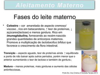 Fases do leite materno
• Colostro – cor amarelada de aspecto cremoso/
viscoso , rico em betacaroteno, ↑ teor de proteínas, ↓
açúcares(lactose) e menos gordura. Rico em
imunoglobulina, fornecendo ao recém-nascido
grandes quantidades de anticorpos maternos.
Promove a multiplicação de lactobacillus bifidus que
favorece o crescimento da flora intestinal.
Profa Dra Ana Cristina d’ Andretta Tanaka 2013
Aleitamento Materno
Transição – aspecto aguado, teor de proteínas ainda ↑ equilibrado
a ponto de não baixar após outros períodos, porém menor que o
anterior aumentando o teor de lactose e também de gordura.;
Maduro – menos proteínas, mais gorduras e aumento das células
antiinfecciosas.
 