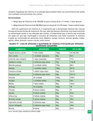 143
Saúde da Criança – Aleitamento Materno e Alimentação Complementar
recebem megadoses de vitamina A na atenção básica podem fazer uso concomitante dos sachês
com múltiplos micronutrientes nas creches.
Recomendação:
•	 Mega dose de Vitamina A de 100.000 UI para crianças de 6 a 11 meses: 1 dose apenas;
•	 Mega dose de Vitamina A de 200.000 UI para crianças de 12 a 59 meses: 1 dose a cada 6 meses.
Além do suplemento de vitamina A, é importante que a alimentação habitual das crianças
forneça alimentos fontes de vitamina A. Por isso, além de oferecer alimentos ricos nesse nutriente
na alimentação escolar e nas refeições das creches, é fundamental que a família seja envolvida
em ações em que seja incentivado o consumo de alimentos ricos nesse nutriente. A vitamina
A pode ser encontrada em alimentos como abóbora, manga, cenoura, acerola, goiaba, melão,
agrião, alface, brócolis, couve e rúcula, entre outros.
Quadro 17 – Lista de alimentos e quantidade de vitamina A fornecida por alimentos
usualmente consumidos
ALIMENTOS DESCRIÇÃO PORÇÃO VIT. A (RE)
Fígado bovino cozido 1 bife médio 100g 10.318.764
Ovo cozido 1 unidade pequena 50g 95.5
Leite de vaca integral 1 copo requeijão 250ml 77.5
Abóbora cozida 2 colheres sopa cheia 72g 178.56
Mamão papaya ½ unidade média 155g 68.2
Manga 1 unidade média 140g 301.0
Cenoura cozida 1 colher sopa cheia 25g 55.75
Cenoura crua 2 colheres sopa cheia 24g 675.12
Acerola 10 unidade 120g 278.4
Goiaba 1 unidade média 170g 59.5
Melão 1 fatia média 90g 165.6
Pitanga 10 unidades 100g 78
Tomate 4 fatias médias 60g 27
Agrião 4 folhas médias 20g 45.8
Alface lisa 3 folhas médias 30g 55.2
Brócolis cozido 3 ramos médios 60g 78.6
Espinafre cozido 2 colheres sopa 50g 94.0
Couve refogada 2 colheres sopa cheia 40g 76.8
Rúcula 4 folhas 20g 63.4
Fonte: PHILIPPI (2002); RODRIGUEZ-AMAYA (2008).
 