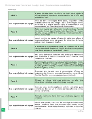 150
Ministério da Saúde | Secretaria de Atenção à Saúde | Departamento de Atenção Básica
Passo 2:
A partir dos seis meses, introduzir de forma lenta e gradual
outros alimentos, mantendo o leite materno até os dois anos
de idade ou mais.
Dica ao profissional e à equipe:
Antes de dar a orientação desse passo, perguntar à mãe/
cuidador como ela (ele) imagina ser a alimentação correta
da criança e, a seguir, convidá-la(lo) a complementar seus
conhecimentos, de forma elogiosa e incentivadora.
Passo 3:
Após seis meses, dar alimentos complementares (cereais,
tubérculos, carnes, leguminosas, frutas, legumes) três vezes ao
dia, se a criança receber leite materno, e cinco vezes ao dia, se
estiver desmamada.
Dica ao profissional e à equipe:
Sugerir receitas de papas, oferecendo ideias em relação à
proporcionalidade entre os grupos de alimentos, de forma
prática e com linguagem simples.
Passo 4:
A alimentação complementar deve ser oferecida de acordo
com os horários de refeição da família, em intervalos regulares
e de forma a respeitar o apetite da criança.
Dica ao profissional e à equipe:
Uma visita domiciliar pode ser uma estratégia interessante
para aumentar o vínculo e orientar toda a família sobre
alimentação saudável.
Passo 5:
A alimentação complementar deve ser espessa desde o início e
oferecida de colher; começar com consistência pastosa (papas/
purês) e, gradativamente, aumentar a consistência até chegar
à alimentação da família.
Dica ao profissional e à equipe:
Organizar, em parceria com a comunidade, oficinas de
preparação de alimentos seguros e/ou cozinhas comunitárias.
Convidar famílias com crianças sob risco nutricional.
Passo 6:
Oferecer à criança diferentes alimentos ao dia. Uma
alimentação variada é uma alimentação colorida.
Dica ao profissional e à equipe:
Conversar sobre a estimulação dos sentidos enfocando que a
alimentação deve ser um momento de troca afetuosa entre a
criança e a família.
Passo 7:
Estimular o consumo diário de frutas, verduras e legumes nas
refeições.
Dica ao profissional e à equipe:
Pedir à mãe que faça uma lista das hortaliças mais utilizadas.
Depois, aumentar essa lista acrescentando outras opções
não lembradas, destacando alimentos regionais e típicos da
estação.
continua
continuação
 