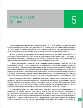 25
5
As mulheres adultas possuem, em cada mama, entre 15 e 25 lobos mamários, que são glândulas
túbulo-alveolares constituídas, cada uma, por 20 a 40 lóbulos. Esses, por sua vez, são formados por
10 a 100 alvéolos. Envolvendo os alvéolos, estão as células mioepiteliais e, entre os lobos mamários,
há tecido adiposo, tecido conjuntivo, vasos sanguíneos, tecido nervoso e tecido linfático.
O leite produzido é armazenado nos alvéolos e nos ductos. Os ductos mamários não se
dilatam para formar os seis lactíferos, como se acreditava até pouco tempo atrás. O que ocorre é
que durante as mamadas, enquanto o reflexo de ejeção do leite está ativo, os ductos sob a aréola
se enchem de leite e se dilatam (WORLD HEALTH ORGANIZATION, 2009).
A mama, na gravidez, é preparada para a amamentação (lactogênese fase I) sob a ação de
diferentes hormônios. Os mais importantes são o estrogênio, responsável pela ramificação dos
ductos lactíferos, e o progestogênio, pela formação dos lóbulos. Outros hormônios também estão
envolvidos na aceleração do crescimento mamário, tais como lactogênio placentário, prolactina e
gonadotrofinacoriônica.Naprimeirametadedagestação,hácrescimentoeproliferaçãodosductos
e formação dos lóbulos. Na segunda metade, a atividade secretora se acelera e os ácinos e alvéolos
ficam distendidos com o acúmulo do colostro. A secreção láctea inicia após 16 semanas de gravidez.
Com o nascimento da criança e a expulsão da placenta, há uma queda acentuada nos níveis
sanguíneos maternos de progestogênio, com consequente liberação de prolactina pela hipófise
anterior, iniciando a lactogênese fase II e a secreção do leite. Há também a liberação de ocitocina
durante a sucção, hormônio produzido pela hipófise posterior, que tem a capacidade de contrair
as células mioepiteliais que envolvem os alvéolos, expulsando o leite neles contido.
A produção do leite logo após o nascimento da criança é controlada principalmente por
hormônios e a “descida do leite”, que costuma ocorrer até o terceiro ou quarto dia pós-parto,
ocorre mesmo se a criança não sugar o seio. 	Após a “descida do leite”, inicia-se a fase III da
lactogênese, também denominada galactopoiese. Essa fase, que se mantém por toda a lactação,
depende principalmente da sucção do bebê e do esvaziamento da mama. Quando, por qualquer
motivo, o esvaziamento das mamas é prejudicado, pode haver diminuição na produção do
Produção do Leite
Materno
 