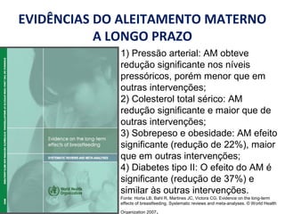 EVIDÊNCIAS DO ALEITAMENTO MATERNO
A LONGO PRAZO
1) Pressão arterial: AM obteve
redução significante nos níveis
pressóricos, porém menor que em
outras intervenções;
2) Colesterol total sérico: AM
redução significante e maior que de
outras intervenções;
3) Sobrepeso e obesidade: AM efeito
significante (redução de 22%), maior
que em outras intervenções;
4) Diabetes tipo II: O efeito do AM é
significante (redução de 37%) e
similar às outras intervenções.
Fonte: Horta LB, Bahl R, Martines JC, Victora CG. Evidence on the long-term
effects of breastfeeding. Systematic reviews and meta-analyses. © World Health
Organization 2007.
 
