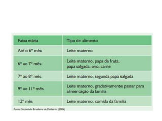 Aleitamento Materno.ppt