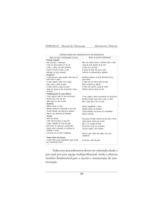 FEBRASGO - Manual de Orientação                                    Aleitamento Materno


                 FORMULÁRIO DE OBSERVAÇÃO DE MAMADAS
    Sinais de que a amamentação vai bem                   Sinais de possível dificuldade
Posição Corporal
Mãe relaxada e confortável                       Mãe com ombros tensos e inclinada sobre o bebê
Corpo do bebê próximo ao da mãe                  Corpo do bebê distante do da mãe
Corpo e cabeça do bebê alinhados                 O bebê vira o pescoço
Queixo do bebê tocando o peito                   O queixo do bebê não toca o peito
Nádegas do bebê apoiadas                         Somente os ombros/cabeça apoiados
Respostas
O bebê procura o peito quando sente fome (O      Nenhuma resposta ao peito (Nenhuma busca
bebê busca o peito)                              observada)
O bebê explora o peito com a língua              O bebê não está interessado no peito
Bebê calmo e alerta ao peito                     Bebê irrequieto ou agitado
O bebê mantém a pega da aréola                   O bebê não mantém a pega da aréola
Sinais de ejeção de leite (vazamento; cólicas    Nenhum sinal de ejeção de leite
uterinas)
Estabelecimento de Laços Afetivos
A mãe segura o bebê no colo com firmeza          A mãe segura o bebê nervosamente ou fracamente
Atenção face a face da mãe                       Nenhum contato ocular entre a mãe e o bebê
Muito toque da mãe no bebê                       Mãe e bebê quase não se tocam
Anatomia
Mamas macias e cheias                            Mamas ingurgitadas e duras
Mamilos protácteis, projetando-se para fora      Mamilos planos ou invertidos
Tecido mamário com aparência saudável            Tecido mamário com fissuras ou vermelhidão
Mamas com aparência arredondada                  Mamas esticadas
Sucção
Boca bem aberta                                  Boca quase fechada, fazendo um bico para a frente
Lábio inferior projeta-se para fora              Lábio inferior virado para dentro
Língua acoplada em torno do peito                Não se vê a língua do bebê
Bochechas de aparência arredondada               Bochechas tensas ou encovadas
Sucção lenta e profunda em períodos de           Sucções rápidas, com estalidos
atividade e pausa
É possível ver ou ouvir a deglutição             Pode-se ouvir estalos dos lábios, mas não a
                                                 deglutição
Tempo Gasto com Sucção
O bebê solta o peito naturalmente após mamar     A mãe tira o bebê do peito
por determinado tempo



     Todos estes procedimentos devem ser orientados desde o
pré-natal por uma equipe multiprofissional, sendo o obstetra
membro fundamental para o sucesso e manutenção da ama-
mentação.


                                                39
 