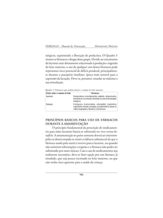 FEBRASGO - Manual de Orientação                               Aleitamento Materno


nérgicos, suprimindo a liberação de prolactina. O Quadro 5
mostra os fármacos e drogas desse grupo. Devido ao crescimento
do lactente estar diretamente relacionado à produção e ingestão
do leite materno, o uso de qualquer um desses fármacos pode
representar risco potencial de déficit ponderal, principalmen-
te durante o puerpério imediato, época mais sensível para a
supressão da lactação. Deve-se, portanto, retardar ao máximo a
sua introdução.

Quadro 5. Fármacos que podem alterar o volume de leite materno.
Efeito sobre o volume de leite                          Fármacos
Aumento                        Domperidona, metoclopramida, sulpiride, clorpromazina,
                               hormônio de crescimento, hormônio secretor de tireotropina,
                               fenogreco.
Redução                        Estrógenos, bromocriptina, cabergolide, ergotamina,
                               ergometrina, lisurida, levodopa, pseudoefedrina, álcool, ni-
                               cotina, brupropiona, diuréticos, testosterona.




PRINCÍPIOS BÁSICOS PARA USO DE FÁRMACOS
DURANTE A AMAMENTAÇÃO
       O princípio fundamental da prescrição de medicamen-
tos para mães lactantes baseia-se sobretudo no risco versus be-
nefício. A amamentação no peito somente deverá ser interrom-
pida ou desencorajada se existir evidência substancial de que o
fármaco usado pela nutriz é nocivo para o lactente, ou quando
não existirem informações a respeito e o fármaco não puder ser
substituído por outro inócuo. Caso o uso de medicamentos seja
realmente necessário, deve-se fazer opção por um fármaco já
estudado, que seja pouco excretado no leite materno, ou que
não tenha risco aparente para a saúde da criança.


                                           96
 