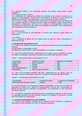 112


a) a prescrição médica ou do nutricionista contendo CID primário, volume diário e aporte
energético;
b) a inscrição do receptor no BLH.
c) ao atendimento dos critérios de prioridade das indicações para consumo de acordo com o
Manual de Recomendações Técnicas para Funcionamento de Bancos de Leite Humano do
Ministério da Saúde/2001, suas atualizações ou outro instrumento que venha substituí-lo.
5.12.2 O BLH e unidades vinculadas devem disponibilizar ao responsável pela administração do
LHO instruções escritas, em linguagem acessível quanto ao transporte, degelo, porcionamento,
aquecimento e administração, de acordo com o Manual de Recomendações Técnicas para
Funcionamento de Bancos de Leite Humano do Ministério da Saúde/2001, suas atualizações ou
outro instrumento que venha substituí-lo.

5.13. Porcionamento
5.13. 1. O porcionamento do LHO destinado ao consumo deve observar as Boas Práticas de
Manipulação.

5.14. Aditivos
5.14.1. A utilização de aditivo deve ser vetada durante as fases de: coleta, processamento e
distribuição do LHO.

6. CONTROLE DE QUALIDADE DO LHO
6.1. O BLH e suas unidades vinculadas devem possuir um sistema de controle de qualidade que
incorpore:
a) boas práticas de manipulação do LHO;
b) programa de controle interno e externo da qualidade, documentado e monitorado.

6.2. Todo LHOC recebido pelo BLH, independente de sua origem, deve ser submetido aos testes
de seleção e classificação, observando os parâmetros de conformidade descritos na tabela I

Tabela I – Características físicas e organolépticas do LHO

 Característica                  Parâmetro aceitável                  Freqüência de verificação
 Acidez Dornic                   Menor ou igual a 8                   100%
 Off-flavor                      Ausente                              100%
 Sujidade                        Ausente                              100%
 Cor (vermelho/marrom)           Ausente                              100%
 Crematócrito                    Maior ou igual a 250 Kcal/l          100%

6.3. Todo LHO processado distribuído pelo BLH, independente de seu destino, deve ser
submetido a análise microbiológica, observando o parâmetro de qualidade descrito na tabela II

Tabela II – Características microbiológicas do LHOP

 Característica                               Parâmetro aceitável        Freqüência de verificação
 Microorganismos do Grupo Coliforme           Ausente                    100%

6.4. As determinações e os procedimentos analíticos contemplados nos itens 6.2 e 6.3 devem ser
executados de acordo com o Manual de Recomendações Técnicas para Funcionamento de
Bancos de Leite Humano do Ministério da Saúde/2001, suas atualizações ou outro instrumento
que venha substituí-lo.

6.5. O profissional responsável pelas determinações e procedimentos referidos no item 6.4 deve
ter capacitação específica para esta atividade, atestado por certificado de treinamento da Rede
Nacional de Bancos de Leite Humano.

7 – AVALIAÇÃO DOS BANCOS DE LEITE HUMANO
7.1. O BLH e suas unidades vinculadas devem realizar de forma continuada a avaliação do
desempenho de suas atividades, por meio dos seguintes indicadores:
 