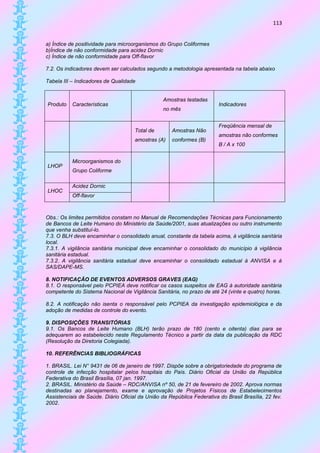 113


a) Índice de positividade para microorganismos do Grupo Coliformes
b)Índice de não conformidade para acidez Dornic
c) Índice de não conformidade para Off-flavor

7.2. Os indicadores devem ser calculados segundo a metodologia apresentada na tabela abaixo

Tabela III – Indicadores de Qualidade


                                                 Amostras testadas
Produto    Características                                              Indicadores
                                                 no mês


                                                                        Freqüência mensal de
                                     Total de       Amostras Não
                                                                        amostras não conformes
                                     amostras (A)   conformes (B)
                                                                        B / A x 100


           Microorganismos do
LHOP
           Grupo Coliforme

           Acidez Dornic
LHOC
           Off-flavor



Obs.: Os limites permitidos constam no Manual de Recomendações Técnicas para Funcionamento
de Bancos de Leite Humano do Ministério da Saúde/2001, suas atualizações ou outro instrumento
que venha substituí-lo.
7.3. O BLH deve encaminhar o consolidado anual, constante da tabela acima, à vigilância sanitária
local.
7.3.1. A vigilância sanitária municipal deve encaminhar o consolidado do município à vigilância
sanitária estadual.
7.3.2. A vigilância sanitária estadual deve encaminhar o consolidado estadual à ANVISA e à
SAS/DAPE-MS.

8. NOTIFICAÇÃO DE EVENTOS ADVERSOS GRAVES (EAG)
8.1. O responsável pelo PCPIEA deve notificar os casos suspeitos de EAG à autoridade sanitária
competente do Sistema Nacional de Vigilância Sanitária, no prazo de até 24 (vinte e quatro) horas.

8.2. A notificação não isenta o responsável pelo PCPIEA da investigação epidemiológica e da
adoção de medidas de controle do evento.

9. DISPOSIÇÕES TRANSITÓRIAS
9.1. Os Bancos de Leite Humano (BLH) terão prazo de 180 (cento e oitenta) dias para se
adequarem ao estabelecido neste Regulamento Técnico a partir da data da publicação da RDC
(Resolução da Diretoria Colegiada).

10. REFERÊNCIAS BIBLIOGRÁFICAS

1. BRASIL. Lei N° 9431 de 06 de janeiro de 1997. Dispõe sobre a obrigatoriedade do programa de
controle de infecção hospitalar pelos hospitais do País. Diário Oficial da União da República
Federativa do Brasil Brasília, 07 jan. 1997.
2. BRASIL. Ministério da Saúde – RDC/ANVISA nº 50, de 21 de fevereiro de 2002. Aprova normas
destinadas ao planejamento, exame e aprovação de Projetos Físicos de Estabelecimentos
Assistenciais de Saúde. Diário Oficial da União da República Federativa do Brasil Brasília, 22 fev.
2002.
 