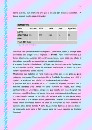 132


coleta externa, num momento em que a procura por doações aumentam.              A
tabela a seguir mostra essa diminuição:



     BOMBEIROS
     ANO                 Jul/2001       2002   2003   2004        Ago/2005
     LEITE
     COLETADO 95                        333    249    161         96
     (Lts)
     Total: 934 litros
      Figura 21 - coleta de leite/ano



Voltamos a ter problemas com o transporte. Começamos, assim, a divulgar essa
dificuldade até chegar nessa empresa, a Brenda. Pelos conhecimentos que
temos atualmente, parcerias com empresas privadas, como essa, são atuais e
inovadoras e deverão ser conhecidas por outras instituições.
A empresa Brenda foi fundada em 1972 pelo pai do atual presidente. Conta com
85 funcionários diretos, sendo 29 mulheres. Localiza-se no bairro de Santo
Amaro, região sul da capital paulista.
Metalúrgica, que trabalha em ramo muito específico que é o de proteção para
máquinas operatrizes. Esses produtos têm a finalidade de proteger em 100% o
operador e a máquina sem interferir no funcionamento do trabalho.
A parceria teve início em maio de 2003. O dono da empresa, motivado com o
trabalho realizado pelo Banco de Leite Humano da região, que tomou
conhecimento por um médico, amigo seu, que trabalha em nosso hospital, nos
procurou, e gentilmente nos perguntou como sua empresa poderia colaborar com
o nosso trabalho. Apesar de no início, não termos a visão de que tipo de ajuda,
fora financeira, o que não era o caso, poderia nos oferecer, ficou sabendo que a
nossa maior dificuldade estava na área do transporte do leite coletado no
domicílio até o banco de leite. A partir daí, podemos dizer que a parceria tornou-
se importante tanto para o BLH quanto para os recém-nascidos da Unidade
Neonatal.
 