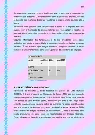 133


Semanalmente fazemos contatos telefônicos com a empresa e passamos os
endereços das doadoras. O motorista com o carro e gasolina da empresa, vão até
o domicílio das mulheres doadoras voluntárias e trazem o leite coletado até o
banco.
Atualmente esta parceria vem ultrapassando a coleta e a empresa tem nos
ajudado com a fabricação de alguns materiais que vão agilizar o trabalho no
banco de leite e que muitas vezes não encontramos disponíveis para a compra no
mercado.
Segundo informações dos funcionários e do seu presidente, todos estão
satisfeitos em ajudar a comunidade e passaram também a divulgar o nosso
trabalho. ”É um trabalho que integra empresas, hospitais, serviços e seres
humanos e fundamentalmente salva vidas”, palavras do presidente da empresa.


                VOLUNTÁRIOS
                ANO                mai/200 2004       ago/2005
                                   3
                LEITE
                COLETADO 59                      82   114
                (LTS)
                Total: 253 litros
                  Figura 22 - coleta leite/ano



   CARACTERÍSTICAS DA INICIATIVA.
Relevância do trabalho: A Rede Nacional de Bancos de Leite Humano
(REDEBLH) é um programa do Ministério da Saúde (MS) que tem ocupado
importante espaço na área da saúde pública do Brasil. Dela fazem parte mais de
186 Bancos de Leite Humano (BLH), distribuídos por todo o país. Hoje existe
evidente reconhecimento nacional sobre as melhorias na saúde infantil obtidos
pela sua implementação e dos programas relacionados ao AM. A rede de BLHs
opera através da doação voluntária de leite humano. O leite é destinado para
bebês prematuros, de baixo peso, ou hospitalizados em Unidade Neonatal.
Foram observados benefícios econômicos na medida em que se diminuiu a
 