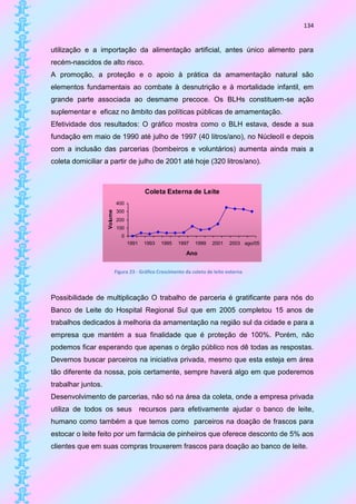 134


utilização e a importação da alimentação artificial, antes único alimento para
recém-nascidos de alto risco.
A promoção, a proteção e o apoio à prática da amamentação natural são
elementos fundamentais ao combate à desnutrição e à mortalidade infantil, em
grande parte associada ao desmame precoce. Os BLHs constituem-se ação
suplementar e eficaz no âmbito das políticas públicas de amamentação.
Efetividade dos resultados: O gráfico mostra como o BLH estava, desde a sua
fundação em maio de 1990 até julho de 1997 (40 litros/ano), no NúcleoII e depois
com a inclusão das parcerias (bombeiros e voluntários) aumenta ainda mais a
coleta domiciliar a partir de julho de 2001 até hoje (320 litros/ano).



                                           Coleta Externa de Leite
                             400
                             300
                    Volume




                             200
                             100
                                0
                                    1991   1993   1995   1997    1999    2001    2003 ago/05

                                                             Ano


                             Figura 23 - Gráfico Crescimento da coleta de leite externa



Possibilidade de multiplicação O trabalho de parceria é gratificante para nós do
Banco de Leite do Hospital Regional Sul que em 2005 completou 15 anos de
trabalhos dedicados à melhoria da amamentação na região sul da cidade e para a
empresa que mantém a sua finalidade que é proteção de 100%. Porém, não
podemos ficar esperando que apenas o órgão público nos dê todas as respostas.
Devemos buscar parceiros na iniciativa privada, mesmo que esta esteja em área
tão diferente da nossa, pois certamente, sempre haverá algo em que poderemos
trabalhar juntos.
Desenvolvimento de parcerias, não só na área da coleta, onde a empresa privada
utiliza de todos os seus recursos para efetivamente ajudar o banco de leite,
humano como também a que temos como parceiros na doação de frascos para
estocar o leite feito por um farmácia de pinheiros que oferece desconto de 5% aos
clientes que em suas compras trouxerem frascos para doação ao banco de leite.
 