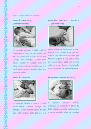 53




Figura 12 – Posições diversas para amamentar


POSIÇÃO SENTADA                                POSIÇÃO      SENTADA       CRUZADA
(forma tradicional)                                (no outro seio)




Na posição sentada, o bebê está de             Apóie o bebê de frente para a mãe,
                                               barriga com barriga e se preciso,
frente para a mãe, de tal maneira que
seu abdômen está colado ao da mãe              colocar um travesseiro no colo, pra
                                               facilitar. Segurar o seio com a mão
(barriga com barriga). Quanto mais
colado estejam os corpos, mais fácil           do mesmo lado, o bebê com a outra
                                               mão e o braço. Segurar o bebê pelo
para o bebê mamar. Lembrar que é o
bebê que é colocado ao seio, não o seio        ombro e costas, não pela cabecinha

levado ao bebê,

POSIÇÃO DEITADA                                POSIÇÃO SENTADA INVERSA




Na posição deitada, a mãe e o bebê             A     posição    sentada     inversa

estão frente à frente (barriga com             consegue-se colocando o corpo do

barriga). A mãe oferece o peito do lado        bebê debaixo da axila materna com

que está deitada. Esta posição e a             o ventre apoiado sobre as costelas
 