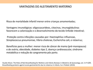 VANTAGENS DO ALEITAMENTO MATERNO
Risco de mortalidade infantil menor entre crianças amamentadas;
Vantagens imunológicas: oligossacarídeos, citocinas, imunoglobulinas
favorecem a colonização e o desenvolvimento do tecido linfoide intestinal;
Proteção contra infecções causadas por: Haemophilus influenzae,
Streptococcus pneumoniae, Vibrio cholerae, Escherichia coli, e rotavirus;
Banefícios para a mulher: menor risco de câncer de mama (pré-manopausa)
e de ovário, obesidade, diabetes tipo 2, doença cardiovascular, síndrome
metabólica e redução do sangramento pós parto.
Stuebe Alison. The Risks of Not Breastfeeding for Mothers and Infants.Reviews in Obstetrics & Gynecology, vol. 2 nº 4/09.
Breastfeeding protects against acute gastroenteritis due to rotavirus in infants. Eur J Pediatr (2010).
 