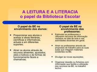 A LEITURA E A LITERACIA o papel da Biblioteca Escolar O papel da BE no envolvimento dos alunos: Proporcionar aos alunos o acesso a obras literárias, científicas e informativas, actuais e em diferentes suportes; Atrair os alunos através de recursos atraentes, ajustados, úteis e lúdicos e de formas de funcionamento fáceis e chamativas; O papel da BE no envolvimento dos professores: Estimular os professores a utilizarem recursos de informação variados na sala de aula e nas actividades docentes em geral; Atrair os professores através de propostas de trabalho para as suas aulas que integrem materiais existentes na BE; Divulgar as novas aquisições; Organizar dossiês ou ficheiros com informação que facilite a utilização dos recursos da BE, no trabalho lectivo 