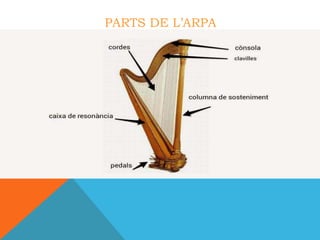 PARTS DE L’ARPA
 