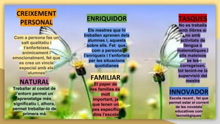 Com a persona fas un
salt qualitatiu i
t’enforteixes
anímicament i
emocionalment, fet que
es crea un vincle
especial amb els
alumnes
Treballar al costat de
l’entorn permet un
aprenetatge més
significatiu i, alhora,
permet treballar-lo de
primera mà
Els mestres que hi
treballen aprenen dels
alumnes i, aquests
sobre ells. Fet que,
com a persona
t’enriqueix i t’enforteix
per les situacions
quotidianes
El paper de
les famílies és
molt
important, ja
que tenen un
pes específic
dins l’escola
No es treballa
amb llibres si
no amb
activitats de
llengua o
matemàtiques i
ells mateixos
se les
corregeixen,
tot tenint-ne la
supervisió del
mestre
Escola recent , fet que
permet estar el corrent
de les novetats
educatives com
tecnològiques
 