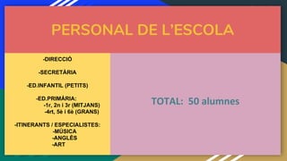 PERSONAL DE L’ESCOLA
-DIRECCIÓ
-SECRETÀRIA
-ED.INFANTIL (PETITS)
-ED.PRIMÀRIA:
-1r, 2n i 3r (MITJANS)
-4rt, 5è i 6è (GRANS)
-ITINERANTS / ESPECIALISTES:
-MÚSICA
-ANGLÈS
-ART
 