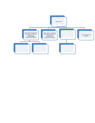 Marco teorico




teoría reúne un conjunto de   teoría reúne un conjunto de
presupuestos, afirmaciones,   presupuestos, afirmaciones,
        proposiciones                                                   Van de lo general a lo
                                      proposiciones
     interrelacionadas y                                                     especifico
                                   interrelacionadas y
 empíricamente verticales.     empíricamente verticales.
 