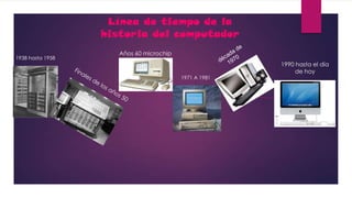 1938 hasta 1958
Línea de tiempo de la
historia del computador
Años 60 microchip
1971 A 1981
1990 hasta el día
de hoy
 