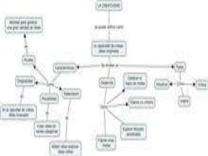 Mapa conceptual de la creatividad
