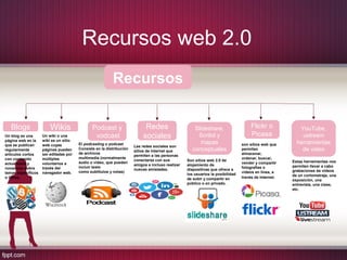 Recursos web 2.0
Recursos
Blogs Wikis Podcast y
vodcast
Redes
sociales
Slideshare,
Scribd y
mapas
conceptuales
Flickr o
Picasa
YouTube,
ustream
herramientas
de video
Un blog es una
página web en la
que se publican
regularmente
artículos cortos
con contenido
actualizado y
novedoso sobre
temas específicos
o libres..
Un wiki o una
wiki es un sitio
web cuyas
páginas pueden
ser editadas por
múltiples
voluntarios a
través del
navegador web.
El podcasting o podcast
Consiste en la distribución
de archivos
multimedia (normalmente
audio o vídeo, que pueden
incluir texto
como subtítulos y notas)
Las redes sociales son
sitios de internet que
permiten a las personas
conectarse con sus
amigos e incluso realizar
nuevas amistades.
Son sitios web 2.0 de
alojamiento de
diapositivas que ofrece a
los usuarios la posibilidad
de subir y compartir en
público o en privado.
son sitios web que
permiten
almacenar,
ordenar, buscar,
vender y compartir
fotografías o
vídeos en línea, a
través de Internet.
Estas herramientas nos
permiten llevar a cabo
grabaciones de videos
de un cortometraje, una
exposición, una
entrevista, una clase,
etc.
 
