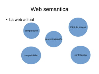 Web semantica
● La web actual
descentralización
comparación
Fácil de acceso
compatibilidad contribución
 