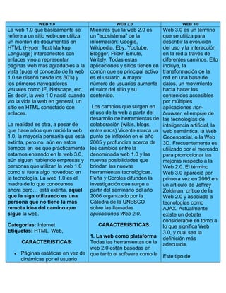 WEB 1.0WEB 2.0WEB 3.0La web 1.0 que básicamente se refiere a un sitio web que utiliza un montón de documentos en HTML (Hyper  Text Markup Language) interconectos con enlaces vino a representar páginas web más agradables a la vista (pues el concepto de la web 1.0 se diseñó desde los 60′s) y los primeros navegadores visuales como IE, Netscape, etc. Es decir, la web 1.0 nació cuando vio la vida la web en general, un sitio en HTML conectado con enlaces.La realidad es otra, a pesar de que hace años que nació la web 1.0, la mayoría pensaría que está extinta, pero no, aún en estos tiempos en los que prácticamente estamos entrando en la web 3.0, aún siguen habiendo empresas y personas que utilizan la web 1.0 como si fuera algo novedoso en la tecnología. La web 1.0 es el madre de lo que conocemos ahora pero… está extinta. aquel que la siga utilizando es una persona que no tiene la más remota idea del camino que sigue la web.Categorías: Internet Etiquetas: HTML, Web, CARACTERISTICAS:Páginas estáticas en vez de dinámicas por el usuario que la visita[ El uso de framesets o Marcos. Extensiones propias del HTML como el parpadeo y las marquesinas, etiquetas introducidas durante la guerra de navegadores web. Libros de visitas online o guestbooks Botones GIF, casi siempre a una resolución típica de 88x31 pixels en tamaño promocionando navegadores web u otros productos. formularios HTML enviados vía email. Un usuario llenaba un formulario y después de hacer clic se enviaba a través de un cliente de correo electrónico, con el problema que en el código se podía observar los detalles del envío del correo electrónico. Mientras que la web 2.0 es un quot;
ecosistemaquot;
 de la información: Google, Wikipedia, Eby, Youtube, Blogger, Flickr, Emule, Writely. Todas estas aplicaciones y sitios tienen en común que su principal activo es el usuario. A mayor nùmero de usuarios aumenta el valor del sitio y su contenido. Los cambios que surgen en el uso de la web a partir del desarrollo de herramientas de colaboración (wikis, blogs, entre otros).Vicente marca un punto de inflexión en el año 2005 y profundiza acerca de los cambios entre la denominada web 1.0 y las nuevas posibilidades que brindan las nuevas herramientas tecnológicas. Peña y Coroles difunden la investigación que surge a partir del seminario del año 2006 organizado por la Cátedra de la UNESCO sobre las llamadas aplicaciones Web 2.0.CARACTERISITICAS:1. La web como plataforma Todas las herramientas de la web 2.0 están basadas en que tanto el software como la información (los documentos) están alojados en internet y no en el disco rígido de la PC del usuario. Lo que implica un paso del modelo Desktop al Modelo Web top. 2. Aprovechar la Inteligencia Colectiva (Texto en preparación, continuaré detallando cada una de las características en los próximos días)3. La web para todosUna de las características más importantes es que hablar de Web 2.0 no es hablar de un producto ni de un cableado, sino es hablar de un concepto. Como plantean diversos autores (citados más arriba), la estándarización en las comunicaciones a través de lenguajes de etiquetas (HTML, XML) Web 3.0 es un término que se utiliza para describir la evolución del uso y la interacción en la red a través de diferentes caminos. Ello incluye, la transformación de la red en una base de datos, un movimiento hacia hacer los contenidos accesibles por múltiples aplicaciones non-browser, el empuje de las tecnologías de inteligencia artificial, la web semántica, la Web Geoespacial, o la Web 3D. Frecuentemente es utilizado por el mercado para promocionar las mejoras respecto a la Web 2.0. El término Web 3.0 apareció por primera vez en 2006 en un artículo de Jeffrey Zeldman, crítico de la Web 2.0 y asociado a tecnologías como AJAX. Actualmente existe un debate considerable en torno a lo que significa Web 3.0, y cuál sea la definición más adecuada.Este tipo de evoluciones se apoyan en tecnologías de llamadas asíncronas para recibir e incluir los datos dentro del visor de forma independiente. También permiten la utilización en dispositivos móviles, o diferentes dispositivos accesibles para personas con discapacidades, o con diferentes idiomas sin transformar los datos.[<br />