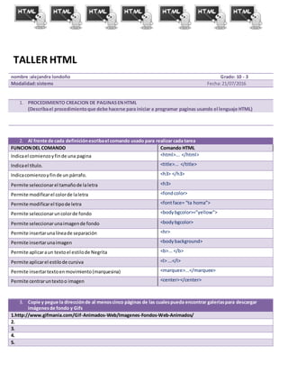 TALLER HTML
nombre :alejandra londoño Grado: 10 - 3
Modalidad:sistems Fecha:21/07/2016
1. PROCEDIMIENTO CREACION DE PAGINASENHTML
(Describael procedimientoque debe hacerse para iniciar a programar paginas usando el lenguaje HTML)
2. Al frente de cada definiciónescribael comando usado para realizar cada tarea
FUNCIONDEL COMANDO Comando HTML
Indicael comienzoyfinde una pagina <html>... </html>
Indicael título. <title>... </title>
Indicacomienzoyfinde un párrafo. <h3> </h3>
Permite seleccionarel tamañode laletra <h3>
Permite modificarel colorde laletra <fondcolor>
Permite modificarel tipode letra <fontface= “ta homa”>
Permite seleccionaruncolorde fondo <bodybgcolor>=”yellow”>
Permite seleccionarunaimagende fondo <bodybgcolor>
Permite insertarunalíneade separación <hr>
Permite insertarunaimagen <bodybackground>
Permite aplicaraun textoel estilode Negrita <b>... </b>
Permite aplicarel estilode cursiva <l> ...</l>
Permite insertartextoenmovimiento(marquesina) <marquee>...</marquee>
Permite centraruntextoo imagen <center></center>
3. Copie y pegue la direcciónde al menoscinco páginas de las cualespueda encontrar galeríaspara descargar
imágenesde fondo y Gifs
1.http://www.gifmania.com/Gif-Animados-Web/Imagenes-Fondos-Web-Animados/
2.
3.
4.
5.
 