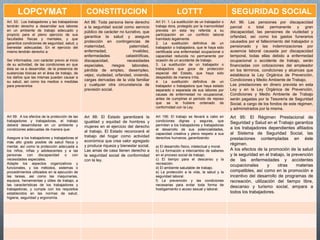 LOPCYMAT CONSTITUCION LOTTT SEGURIDAD SOCIAL
Art. 53: Los trabajadores y las trabajadoras
tendrán derecho a desarrollar sus labores
en un ambiente de trabajo adecuado y
propicio para el pleno ejercicio de sus
facultades físicas y mentales, y que
garantice condiciones de seguridad, salud, y
bienestar adecuadas. En el ejercicio del
mismo tendrán derecho a:
Ser informados, con carácter previo al inicio
de su actividad, de las condiciones en que
ésta se va a desarrollar, de la presencia de
sustancias tóxicas en el área de trabajo, de
los daños que las mismas puedan causar a
su salud, así como los medios o medidas
para prevenirlos
Art 86: Toda persona tiene derecho
a la seguridad social como servicio
público de carácter no lucrativo, que
garantice la salud y asegure
protección en contingencias de
maternidad, paternidad,
enfermedad, invalidez,
enfermedades catastróficas,
discapacidad, necesidades
especiales, riesgos laborales,
pérdida de empleo, desempleo,
vejez, viudedad, orfandad, vivienda,
cargas derivadas de la vida familiar
y cualquier otra circunstancia de
previsión social.
Art 31: 1. La sustitución de un trabajador o
trabaja dora, protegido por la inamovilidad
prevista en esta ley referida a su
participación en un conflicto laboral
tramitado legalmente.
2. La sustitución definitiva de un
trabajador o trabajadora, que le haya sido
certificada una enfermedad ocupacional o
capacidad reducida no permanente por
ocasión de un accidente de trabajo.
3. La sustitución de un trabajador o
trabajadora que goce de protección
especial del Estado, que haya sido
despedido de manera írrita.
4. La sustitución definitiva de un
trabajador o trabajadora que haya estado
separado o separada de sus labores por
causas de enfermedad no ocupacional,
antes de cumplirse el período de reposo
que se le hubiere ordenado de
conformidad con la Ley.
Art 96: Las pensiones por discapacidad
parcial o total permanente y gran
discapacidad, las pensiones de viudedad y
orfandad, así como los gastos funerarios
causados por el fallecimiento del trabajador o
pensionado y las indemnizaciones por
ausencia laboral causada por discapacidad
temporal, todas ellas debido a enfermedad
ocupacional o accidente de trabajo, serán
financiadas con cotizaciones del empleador
en los términos, condiciones y alcances que
establezca la Ley Orgánica de Prevención,
Condiciones y Medio Ambiente de Trabajo.
Las prestaciones en dinero prevista en esta
Ley y en la Ley Orgánica de Prevención,
Condiciones y Medio Ambiente de Trabajo
serán pagadas por la Tesorería de Seguridad
Social, a cargo de los fondos de este régimen,
y administrados por la misma.
Art 59: A los efectos de la protección de las
trabajadores y trabajadoras, el trabajo
deberá desarrollarse en un ambiente y
condiciones adecuadas de manera que:
Asegure a los trabajadores y trabajadoras el
más alto grado posible de salud física y
mental, así como la protección adecuada a
los niños, niñas y adolescentes y a las
personas con discapacidad o con
necesidades especiales.
Adapte los aspectos organizativos y
funcionales, y los métodos, sistemas o
procedimientos utilizados en la ejecución de
las tareas, así como las maquinarias,
equipos, herramientas y útiles de trabajo, a
las características de los trabajadores y
trabajadoras, y cumpla con los requisitos
establecidos en las normas de salud,
higiene, seguridad y ergonomía.
Art 88: El Estado garantizará la
igualdad y equidad de hombres y
mujeres en el ejercicio del derecho
al trabajo. El Estado reconocerá el
trabajo del hogar como actividad
económica que crea valor agregado
y produce riqueza y bienestar social.
Las amas de casa tienen derecho a
la seguridad social de conformidad
con la ley.
Art 156: El trabajo se llevará a cabo en
condiciones dignas y seguras, que
permitan a los trabajadores y trabajadoras
el desarrollo de sus potencialidades,
capacidad creativa y pleno respeto a sus
derechos humanos, garantizando:
a) El desarrollo físico, intelectual y moral.
b) La formación e intercambio de saberes
en el proceso social de trabajo.
c) El tiempo para el descanso y la
recreación.
d) El ambiente saludable de trabajo.
e) La protección a la vida, la salud y la
seguridad laboral.
f) La prevención y las condiciones
necesarias para evitar toda forma de
hostigamiento o acoso sexual y laboral.
Art 95: El Régimen Prestacional de
Seguridad y Salud en el Trabajo garantiza
a los trabajadores dependientes afiliados
al Sistema de Seguridad Social, las
prestaciones contempladas en éste
régimen.
A los efectos de la promoción de la salud
y la seguridad en el trabajo, la prevención
de las enfermedades y accidentes
ocupacionales y otras materias
compatibles, así como en la promoción e
incentivo del desarrollo de programas de
recreación, utilización del tiempo libre,
descanso y turismo social, ampara a
todos los trabajadores.
 