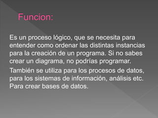 Es un proceso lógico, que se necesita para
entender como ordenar las distintas instancias
para la creación de un programa. Si no sabes
crear un diagrama, no podrías programar.
También se utiliza para los procesos de datos,
para los sistemas de información, análisis etc.
Para crear bases de datos.
 