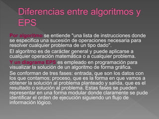 Por algoritmo se entiende "una lista de instrucciones donde
se especifica una sucesión de operaciones necesaria para
resolver cualquier problema de un tipo dado".
El algoritmo es de carácter general y puede aplicarse a
cualquier operación matemática o a cualquier problema.
Y un diagrama EPS es empleado en programación para
visualizar la solución de un algoritmo de forma gráfica.
Se conforman de tres fases: entrada, que son los datos con
los que contamos; proceso, que es la forma en que vamos a
obtener la solución al problema planteado y salida, que es el
resultado o solución al problema. Estas fases se pueden
representar en una forma modular donde claramente se pude
identificar el orden de ejecución siguiendo un flujo de
información lógico.
 