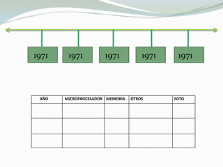 1971    1971          1971           1971    1971



 AÑO   MICROPROCESADOR MEMORIA   OTROS      FOTO
 