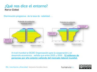 ¿Qué nos dice el entorno?
Marco Global

Disminución progresiva de la tasa de natalidad….

                          Pirámi...