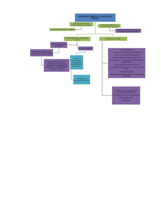 Alejandra sosa eje3_actividad3.doc