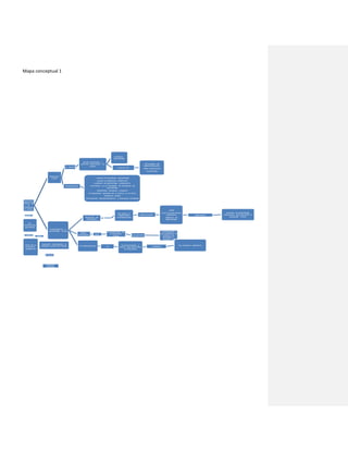 Mapa conceptual 1
 