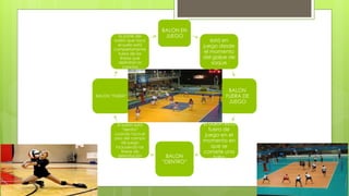 BALON EN
JUEGO
está en
juego desde
el momento
del golpe de
saque
BALON
FUERA DE
JUEGO
El balón está
fuera de
juego en el
momento en
que se
comete una
faltaBALON
“DENTRO”
El balón está
“dentro”
cuando toca el
piso del campo
de juego
incluyendo las
líneas de
delimitación
BALON “FUERA”
la parte del
balón que toca
el suelo está
completamente
fuera de las
líneas que
delimitan la
cancha
 