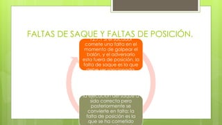 FALTAS DE SAQUE Y FALTAS DE POSICIÓN.12.7.1 Si el sacador
comete una falta en el
momento de golpear el
balón, y el adversario
esta fuera de posición, la
falta de saque es la que
debe ser sancionada.
12.7.2 si por el contrario,
la ejecución del saque a
sido correcta pero
posteriormente se
convierte en falta; la
falta de posición es la
que se ha cometido
 