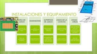 INSTALACIONES Y EQUIPAMIENTO
AREA DE
JUEGO
el campo de
juego y la zona
libre
Debe ser
rectangular y
simétrica
DIMENSIONES
es un
rectángulo de
18 x 9 m
zona libre de un
mínimo de 3 m
SUPERFICIE
DE JUEGO
debe ser plana,
horizontal y
uniforme
la superficie del
campo de
juego debe ser
de color claro
LINEAS DE LA
CANCHA
Todas las líneas
tienen 5 cm. de
ancho
Línea central y
línea de ataque
ZONAS Y
AREAS
Zona de frente,
Zona de saque,
Zona de
sustitución, Zona
de reemplazo
del libero
Área de
calentamiento,
Área de castigo
 