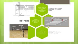POSTES: altura de
2.55 m y deben
ser
preferiblemente
ajustables.
ALTURA DE LA RED: 2.43 m para
los hombres y 2.24 m para las
mujeres
BANDAS
LATERALES: 5 cm.
de ancho y 1 m
de largo
RED Y POSTES
ANTENAS:
ongitud de 1.80
m y un diámetro
de 10 mm
ESTRUCTURA: 1m de ancho y
9.50m a 10m de largo
 