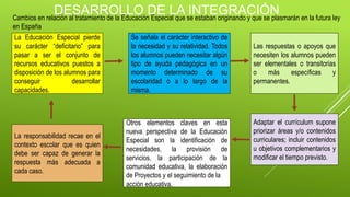 DESARROLLO DE LA INTEGRACIÓN
La Educación Especial pierde
su carácter “deficitario” para
pasar a ser el conjunto de
recursos educativos puestos a
disposición de los alumnos para
conseguir desarrollar
capacidades.
Se señala el carácter interactivo de
la necesidad y su relatividad. Todos
los alumnos pueden necesitar algún
tipo de ayuda pedagógica en un
momento determinado de su
escolaridad o a lo largo de la
misma.
Las respuestas o apoyos que
necesiten los alumnos pueden
ser elementales o transitorias
o más específicas y
permanentes.
La responsabilidad recae en el
contexto escolar que es quien
debe ser capaz de generar la
respuesta más adecuada a
cada caso.
Otros elementos claves en esta
nueva perspectiva de la Educación
Especial son la identificación de
necesidades, la provisión de
servicios, la participación de la
comunidad educativa, la elaboración
de Proyectos y el seguimiento de la
acción educativa.
Adaptar el currículum supone
priorizar áreas y/o contenidos
curriculares; incluir contenidos
u objetivos complementarios y
modificar el tiempo previsto.
Cambios en relación al tratamiento de la Educación Especial que se estaban originando y que se plasmarán en la futura ley
en España
 