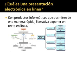  Son productos informáticos que permiten de
una manera rápida, llamativa exponer un
texto en línea.