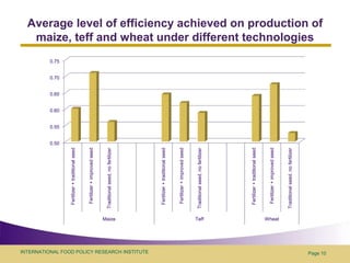 Average level of efficiency achieved on production of maize, teff and wheat under different technologiesPage 10
