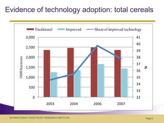 Evidence of technology adoption: total cerealsPage 6