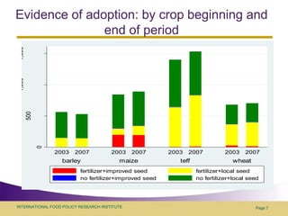 Evidence of adoption: by crop beginning and end of periodPage 7