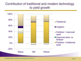 Contribution of traditional and modern technology to yield growthPage 8