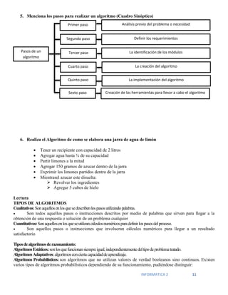INFORMATICA 2 11
5. Menciona los pasos para realizar un algoritmo (Cuadro Sinóptico)
6. Realiza el Algoritmo de como se elabora una jarra de agua de limón
 Tener un recipiente con capacidad de 2 litros
 Agregar agua hasta ¾ de su capacidad
 Partir limones a la mitad
 Agregar 150 gramos de azucar dentro de la jarra
 Exprimir los limones partidos dentro de la jarra
 Mientrasel azucar este disuelta:
 Revolver los ingredientes
 Agregar 5 cubos de hielo
Lectura
TIPOS DE ALGORITMOS
Cualitativos:Sonaquellosenlosquesedescribenlospasosutilizandopalabras.
 Son todos aquellos pasos o instrucciones descritos por medio de palabras que sirven para llegar a la
obtención de una respuesta o solución de un problema cualquier
Cuantitativos:Sonaquellosenlosqueseutilizancálculosnuméricosparadefinirlospasosdelproceso.
 Son aquellos pasos o instrucciones que involucran cálculos numéricos para llegar a un resultado
satisfactorio
Tiposdealgoritmosderazonamiento:
AlgoritmosEstáticos:sonlosquefuncionansiempreigual,independientementedeltipodeproblematratado.
AlgoritmosAdaptativos:algoritmosconciertacapacidaddeaprendizaje.
Algoritmos Probabilísticos: son algoritmos que no utilizan valores de verdad booleanos sino continuos. Existen
varios tipos de algoritmos probabilísticos dependiendo de su funcionamiento, pudiéndose distinguir:
Pasos de un
algoritmo
Primer paso
Segundo paso
Tercer paso
Cuarto paso
Quinto paso
Sexto paso
Análisis previo del problema o necesidad
Definir los requerimientos
La identificación de los módulos
La creación del algoritmo
La implementación del algoritmo
Creación de las herramientas para llevar a cabo el algoritmo
 