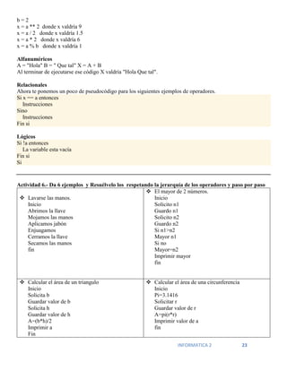 INFORMATICA 2 23
b = 2
x = a ** 2 donde x valdría 9
x = a / 2 donde x valdría 1.5
x = a * 2 donde x valdría 6
x = a % b donde x valdría 1
Alfanuméricos
A = "Hola" B = " Que tal" X = A + B
Al terminar de ejecutarse ese código X valdría "Hola Que tal".
Relacionales
Ahora te ponemos un poco de pseudocódigo para los siguientes ejemplos de operadores.
Si x == a entonces
Instrucciones
Sino
Instrucciones
Fin si
Lógicos
Si !a entonces
La variable esta vacía
Fin si
Si
Actividad 6.- Da 6 ejemplos y Resuélvelo los respetando la jerarquía de los operadores y paso por paso
 Lavarse las manos.
Inicio
Abrimos la llave
Mojamos las manos
Aplicamos jabón
Enjuagamos
Cerramos la llave
Secamos las manos
fin
 El mayor de 2 números.
Inicio
Solicito n1
Guardo n1
Solicito n2
Guardo n2
Si n1>n2
Mayor n1
Si no
Mayor=n2
Imprimir mayor
fin
 Calcular el área de un triangulo
Inicio
Solicita b
Guardar valor de b
Solicita h
Guardar valor de h
A=(b*h)/2
Imprimir a
Fin
 Calcular el área de una circunferencia
Inicio
Pi=3.1416
Solicitar r
Guardar valor de r
A=pi(r*r)
Imprimir valor de a
fin
 