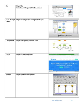 INFORMATICA 2 25
Dia http://dia-
installer.de/shapes/ER/index.html.es
yEd Graph
Editor
https://www.yworks.com/products/yed
CmapTools https://cmaptools.softonic.com/
Gliffy https://www.gliffy.com/
Jgraph https://github.com/jgraph
 