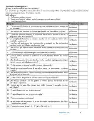 INFORMATICA 2 3
Autoevaluación Diagnóstica
¿Cómo te sientes con tu situación escolar?
Los resultados que obtendrás son un indicativo de situaciones mejorables con relación a situaciones emocionales
relacionadas con vivencias de contexto escolar.
Indicaciones:
1. Se honesto contigo mismo.
2. Contesta verdadero o falso, según lo que corresponda a tu realidad.
3. Analiza tu resultado.
Pregunta Verdadero Falso
1. ¿Encuentras difícil dejar de preocuparte por tus trabajos escolares, aunque lo
has intentado?
verdadero
2. ¿Has modificado tus horas de dormir por cumplir con tus trabajos escolares? verdadero
3. ¿Tardas en quedarte dormido, te despiertas varias veces durante la noche, o
despiertas antes de lo previsto?
verdadero
4. ¿Es complicado hablar de la situación escolar con tus padres por temor a los
resultados académicos?
verdadero
5. ¿Interfiere el sentimiento de preocupación o ansiedad por las actividades
escolares en tus actividades cotidianas de casa?
verdadero
6. ¿Has notado que buscas comer más cosas dulces cuando realizas actividades
escolares?
verdadero
7. ¿Te cuesta trabajo concentrarte para resolver tareas escolares? verdadero
8. ¿Te has sentido nervioso o estresado al estar presente durante las clases
virtuales?
verdadero
9. ¿Has dejado de convivir con tu familia o hecho a un lado algún pasatiempo por
cumplir con tus actividades escolares?
verdadero
10. ¿Te has sentido en general irritable, molesto o incómodo? verdadero
11. Cuando se menciona el tema de escuela o tareas ¿te incomodas y prefieres
evadirlo?
verdadero
12. ¿Has presentado dolor de cabeza, estómago, cansancio en extremidades o dolor
de espalda los últimos días?
verdadero
13. ¿Te has sentido desganado al realizar tus actividades académicas? verdadero
14. ¿Has tenido conflicto con tus padres o familia por la realización de las
actividades escolares?
verdadero
15. ¿Sientes que te hace falta tiempo para poder terminar y cumplir con tus
actividades?
verdadero
16. ¿Te identificas como una persona ansiosa? verdadero
17. ¿Te identificas como una persona estresada? verdadero
18. ¿Tienes computadora en tu casa? verdadero
19. Las personas más cercanas a ti y que dependes económicamente de ellos,
¿Tienen trabajo actual?
verdadero
20. ¿Cuántos hermanos tienes? 0,1,2,3,4,5,6,7,8,9,10,11,12 1
 