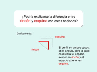 ¿Podría explicarse la diferencia entre rincón   y  esquina  con estas nociones? Gráficamente: rincón esquina El perfil, en ambos casos, es el ángulo, pero la base es distinta: el espacio interior en  rincón  y el espacio exterior en  esquina . 