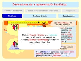 Dimensiones de la representación lingüística: Perspectiva Grados de abstracción Planos de representación (Perfil-Base) Subjetivización Metáforas Realce o énfasis Concebimos el tiempo en términos espaciales: Aquel  día todo me salió mal… Vamos a  cenar… La semana que  viene … Podríamos explicar los tiempos verbales en términos espaciales: 3 de enero 17 de enero ‘ ALLÍ’ Me  he comprado  un vestido precioso. Me  compré  un vestido precioso. Con el  Perfecto  pensa-mos en un suceso  ter-minado  que está  en relación con el presen-te,  en un espacio  actual  que incluye el espacio donde estamos ( termi-nado   ‘AQUÍ’ ). Con el  Indefinido  pensamos en el  suceso en sí mismo  y en el espacio  pasado  en el que se produjo ese suceso ( terminado  ‘ALLÍ’ ).  3 de enero Con el  Pretérito Perfecto  y el  Indefinido  podemos afirmar la misma realidad (hechos  pasados  y  terminados ) desde dos perspectivas diferentes. 
